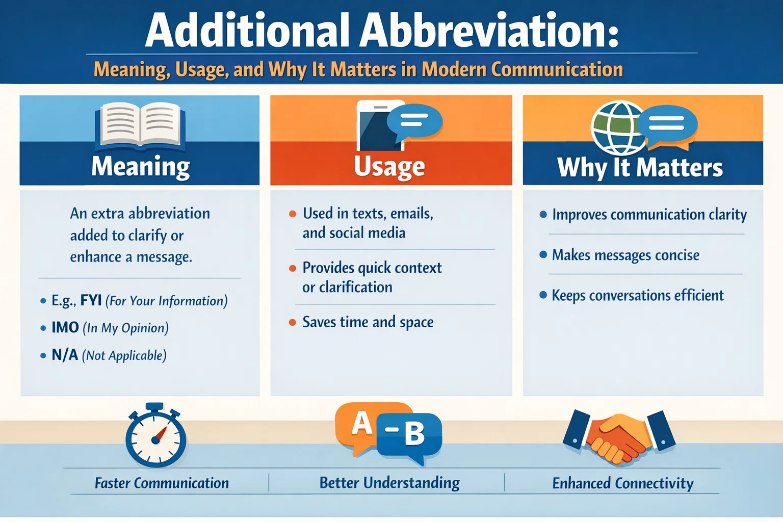 additional abbreviation